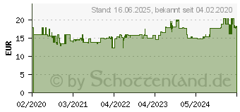 Preistrend fr SOEHNLE Personenwaage Digital Style Sense Compact 300 Concrete Krperwaage (63882)