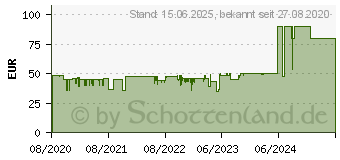 Preistrend fr HOMEMATIC IP Funk Zentrale HmIP-WLAN-HAP (153663A0)