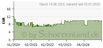 Preistrend fr RAVENSBURGER Puzzle Pferd im Rapsfeld, 500 Teile , Puzzleteile 1000403 (15038)