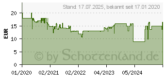 Preistrend fr KOSMOS Spiel, Exit Der verschollene Tempel , Made in Germany 91696010 (692094)