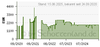 Preistrend fr Inno3d GeForce RTX 3090 iChill X3 (C30903-246XX-1880VA37)