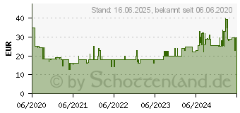 Preistrend fr BRAUN Elektrische Zahnbrste Zahnbrste Vitality 100 Kids Spiderman CLS 1005539 (4210201320074)