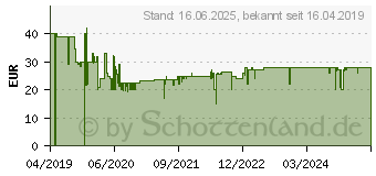 Preistrend fr RAVENSBURGER Spiel, Brettspiel Minecraft 1000403 (26132)