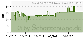 Preistrend fr OCHSENKOPF 1593617 Ersatzstiel 450mm 0.275kg