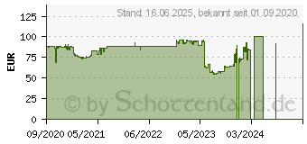 Preistrend fr 500GB Seagate IronWolf 125 NAS SSD +Rescue