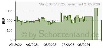 Preistrend fr Philips 32PHS5525/12