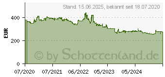 Preistrend fr Philips B-line 278B1 schwarz (278B1/00)