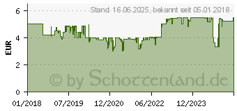 Preistrend fr RAVENSBURGER Maulwurf und Freunde (06151)