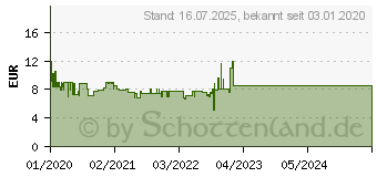 Preistrend fr RAVENSBURGER Unsere Lieblinge 500p (15042)