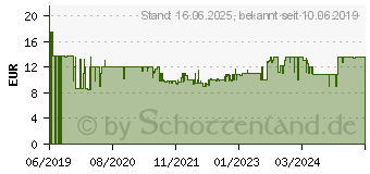 Preistrend fr RAVENSBURGER Puzzle Magischer Hirsch, 1.000 Teile , Puzzleteile 1000403 (1205)