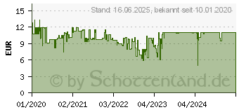 Preistrend fr RAVENSBURGER Dmmerung im Unterwasserreich (15988)