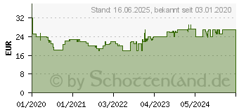 Preistrend fr RAVENSBURGER Von Brooklyn nach Manhattan 2000p (16011)