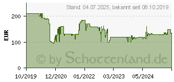 Preistrend fr IMPERIAL Dabman i610 (grau-silber) (22-268-00)