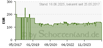 Preistrend fr BOSCH MESM500W Entsafter Slow wei / schwarz