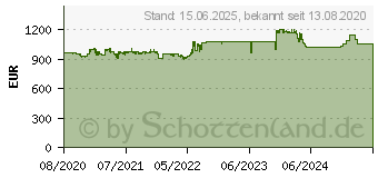 Preistrend fr QNAP NAS 19 8bay 2HE (TS-832PXU-4G)