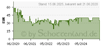 Preistrend fr Sandberg USB Webcam Flex 1080P HD (133-97)