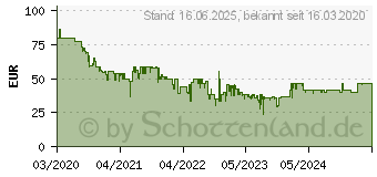 Preistrend fr SCHLEICH Groe Pferdeshow (42466)