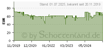 Preistrend fr LENCO DIR-70BK schwarz