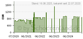 Preistrend fr HP Pro c640 Chromebook (10X57EA)