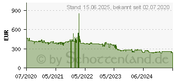 Preistrend fr BENQ PD2705Q WQHD