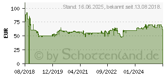 Preistrend fr MAKITA Akku-Lfter Akku-Geblse fr 18V Akkus (DCF102Z)