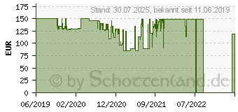 Preistrend fr SAMSUNG Vesa Wandhalterung 60-75 (2019) (WMN4277SR/XC)