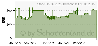 Preistrend fr KERN & Sohn Kern&Sohn Przisionswaage 1000 g 0.1 g (PCB 1000-1)