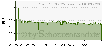 Preistrend fr BOSCH Tassimo Kapselmaschine MY WAY2 WTAS6507