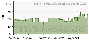 Preistrend fr Thermaltake S100 TG schwarz (CA-1Q9-00S1WN-00)