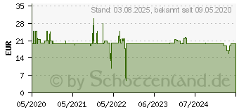 Preistrend fr NETGEAR - -Einrichtung - geeignet fr Wandmontage (RBKWM-10000S)