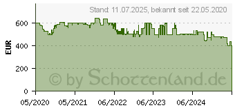 Preistrend fr DeLonghi ECAM 356.57.B Dinamica schwarz