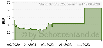 Preistrend fr ARCTIC Freezer i13 X CO (ACFRE00079A)