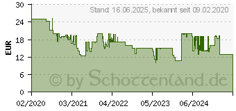 Preistrend fr RAVENSBURGER Spiel, Harry Potter, Strike 32417064 (26839)