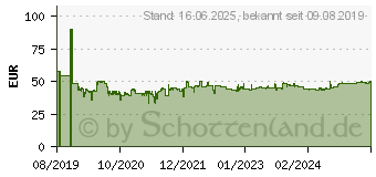 Preistrend fr NEWSTAR Aufstellung fr LCD-Display Schwarz Tischmontage (NS-DPOS100BLACK)