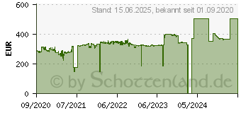 Preistrend fr 128GB Kingston DataTraveler 4000 G2 Managed