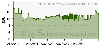 Preistrend fr SOEHNLE Page Compact 300 Marble Digitale Kchenwaage digital Grau (61516)