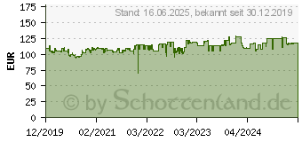 Preistrend fr EATON Offfline-USV. 850VA/510W. 5min. VFD SY 313. Schuko (3S850D)