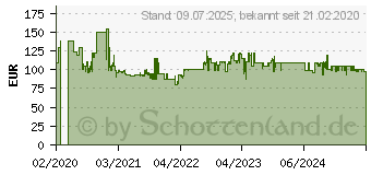 Preistrend fr GARDENA Laub- und Rasensammler (03565-20)