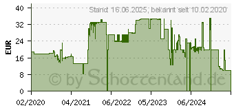 Preistrend fr KOSMOS Die drei ??? Adventskalender 2020 Adventskalender 6 - 12 Jahre (632182)