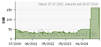 Preistrend fr Trust Gaming GXT 970 Morfix Maus (23764)