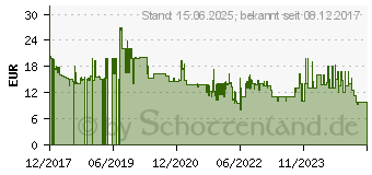 Preistrend fr tenda A9 N300 WLAN-Extender