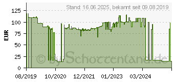 Preistrend fr PHILIPS Viva Collection Kompakte Kchenmaschine (HR7510/10)