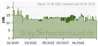 Preistrend fr SOEHNLE Page Compact 300 Slate Digitale Kchenwaage digital Anthrazit (61515)