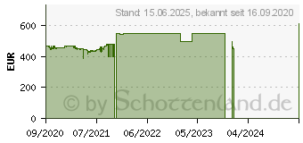 Preistrend fr Apple iPad 10.2 (2020) 128GB WiFi silber (MYLE2FD/A)