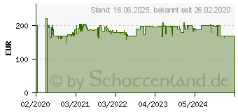 Preistrend fr EINHELL Tischkreissge TC-TS 2225 U , 1800 W 41029837 (4340515)