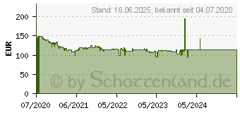 Preistrend fr PLANTRONICS Blackwire 8225-M Headset On-Ear kabelgebunden aktive Rauschunterdrckung USB-A (214408-01)