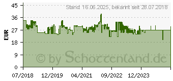 Preistrend fr SOEHNLE 61506 Soehnle Page Profi 100 Kchenwaage Schwarz ~D~