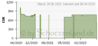 Preistrend fr HP 15s-fq1675ng (9RH54EA)