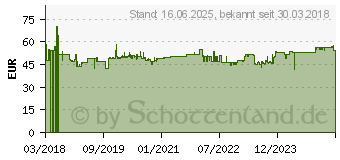 Preistrend fr HAZET 916HP Umschaltknarre 1/2 (12.5 mm) 275mm