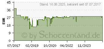 Preistrend fr RAACO CarryLite 55 4x8-10